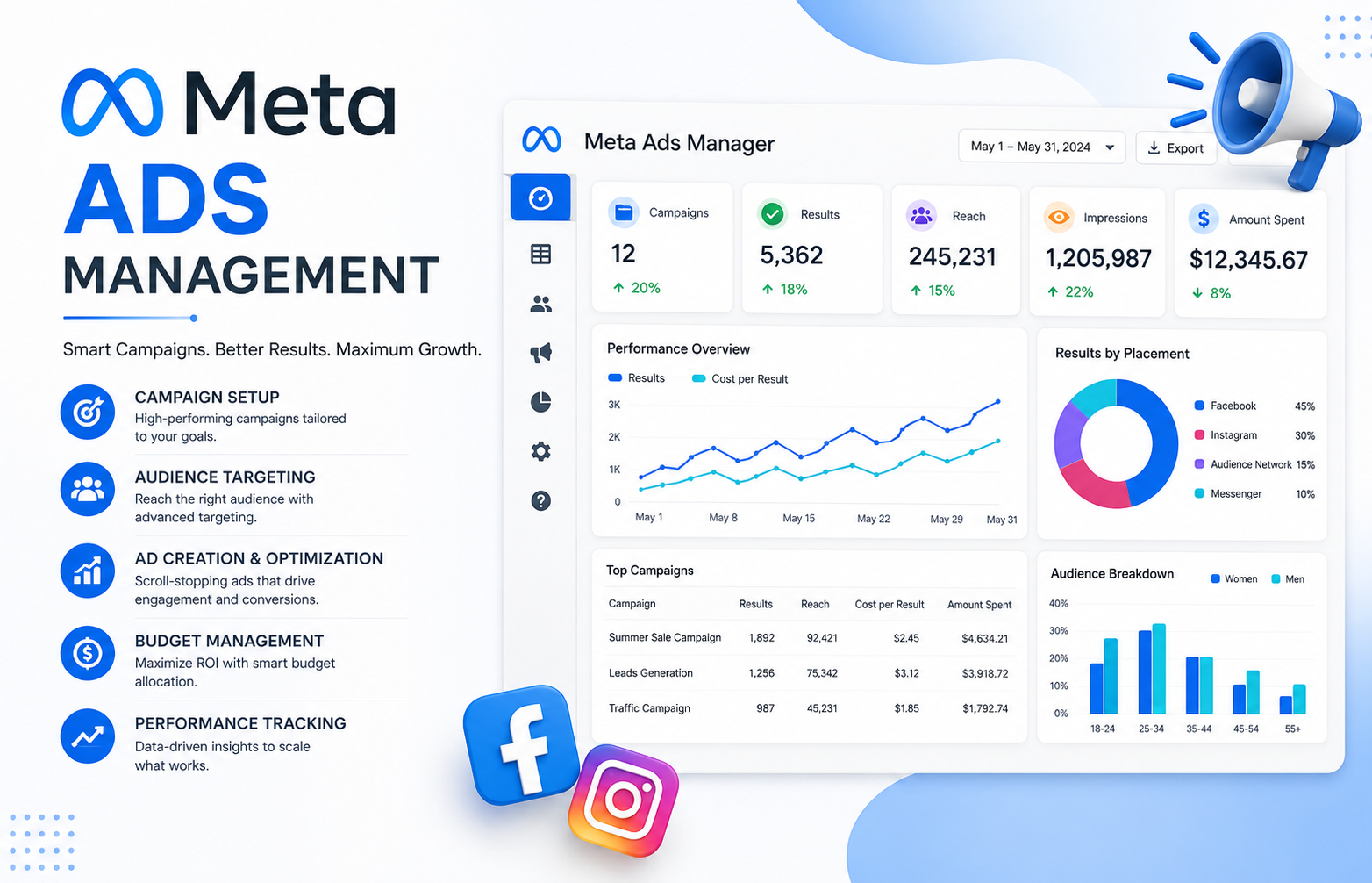 Meta Ads Management