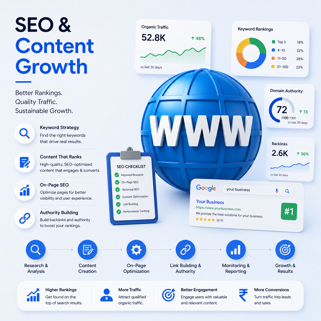 SEO & Content Growth